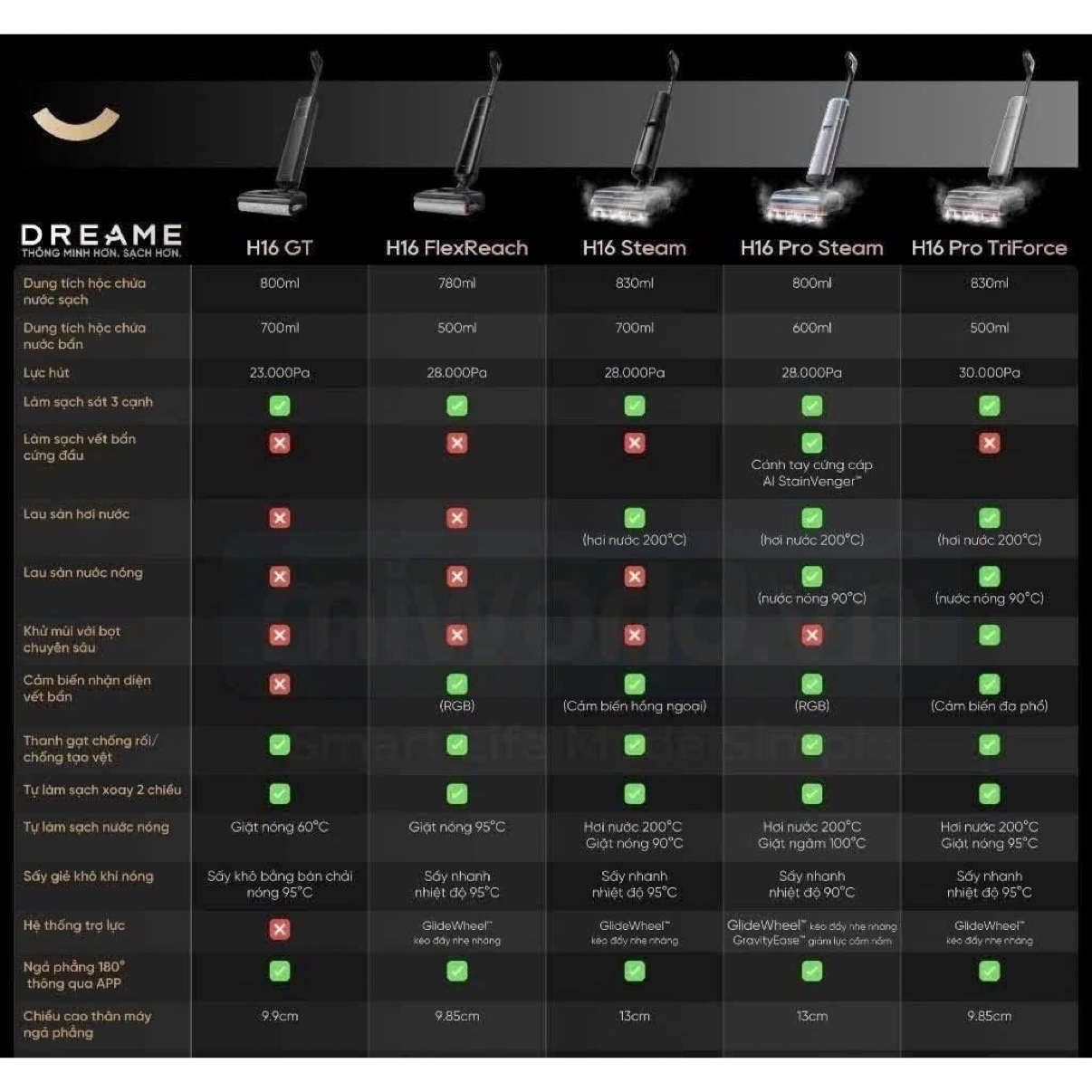 Bảng Dreame H16 (kênh MiWorld)